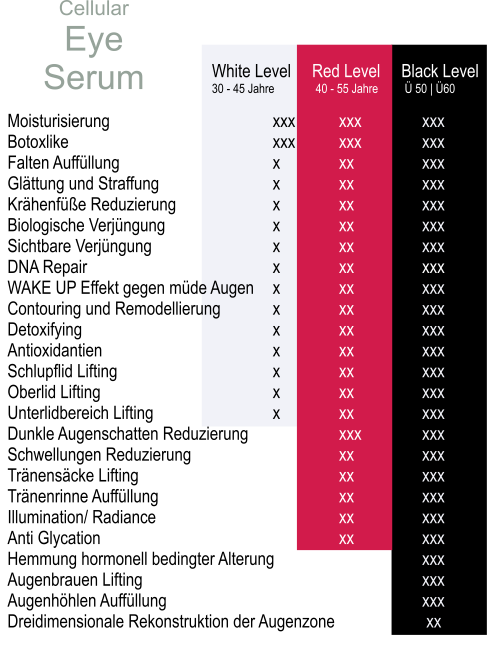 Cellular Eye Serum Wirktabelle